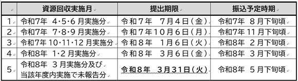 スケジュール