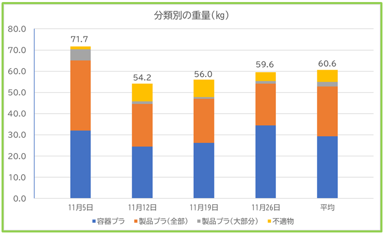調査結果グラフ