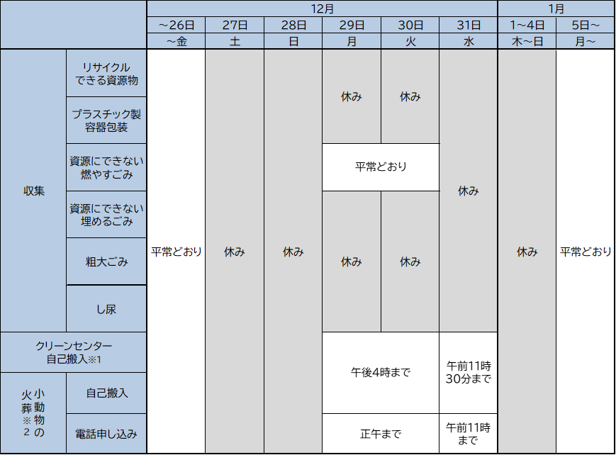 【令和7年度】年末年始ごみ・し尿収集カレンダー一覧