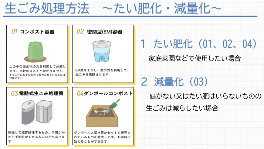 生ごみ処理方法～たい肥化・減量化～の説明図