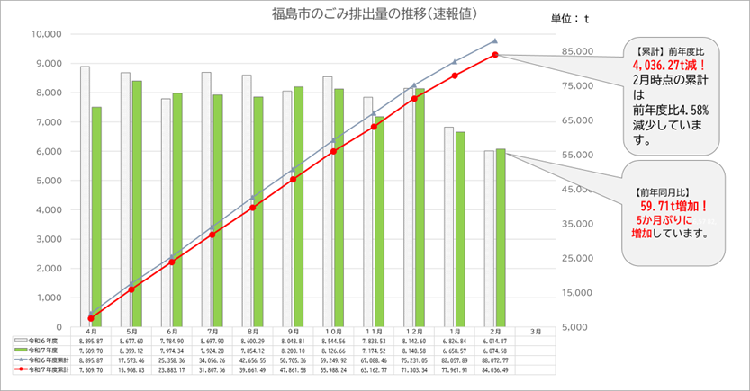 ごみ排出量速報値令和8年2月