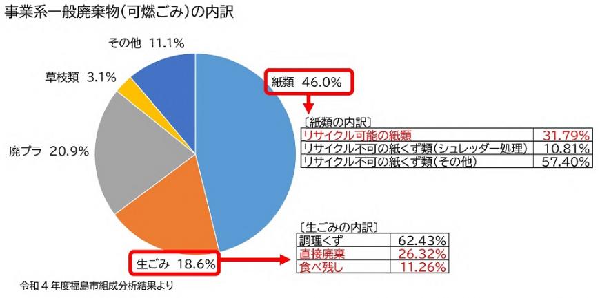 組成分析
