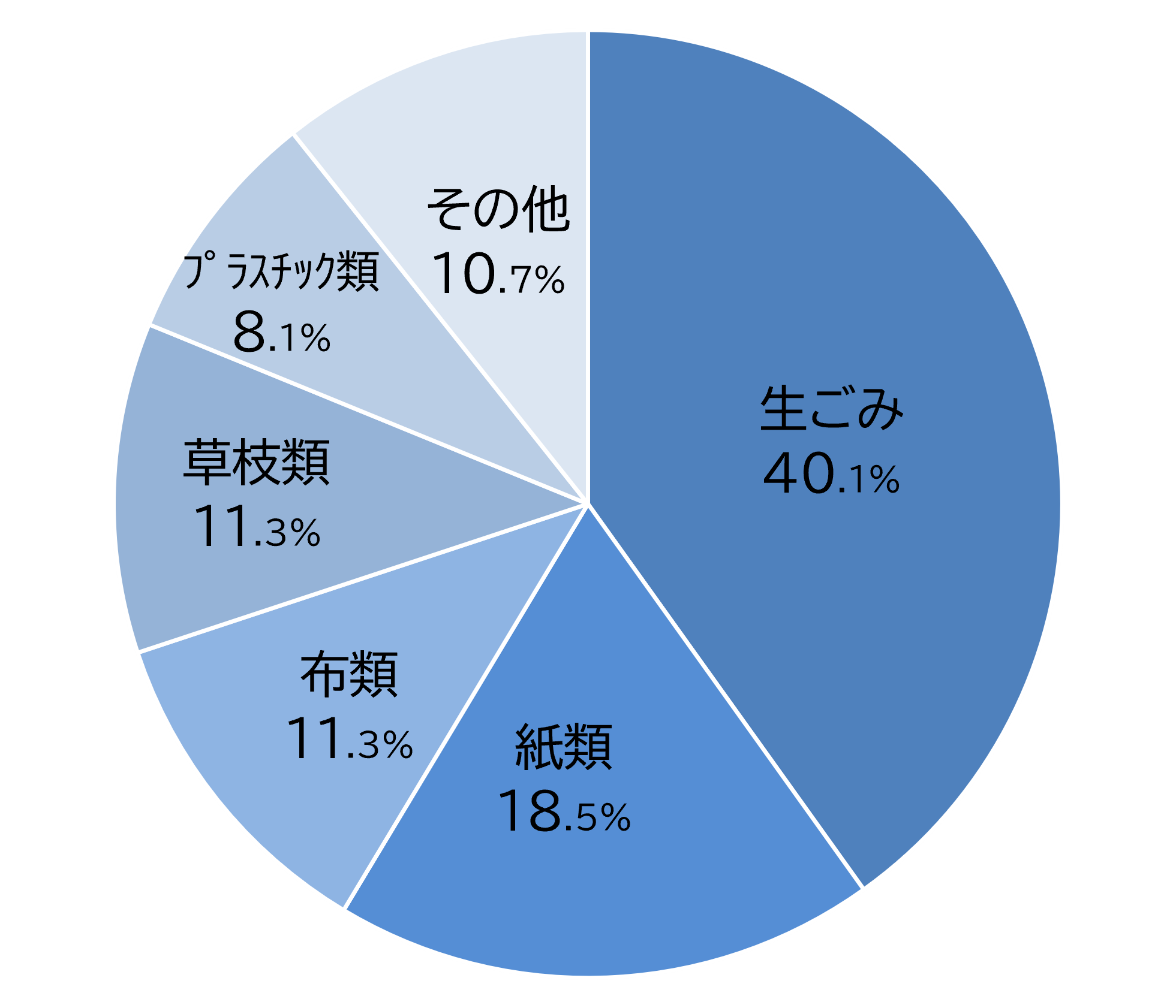 組成分析結果R7