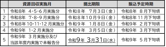 令和8年度支払スケジュール表