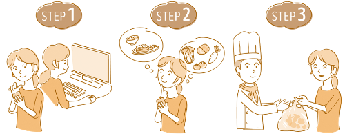 ユーザーのステップイラスト