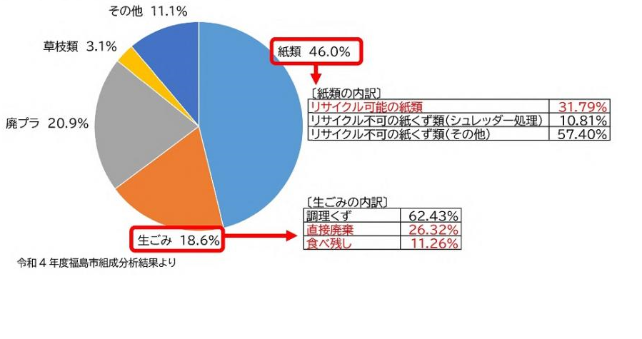 令和4年度事業系