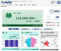 統計ダッシュボードサイトのトップページ