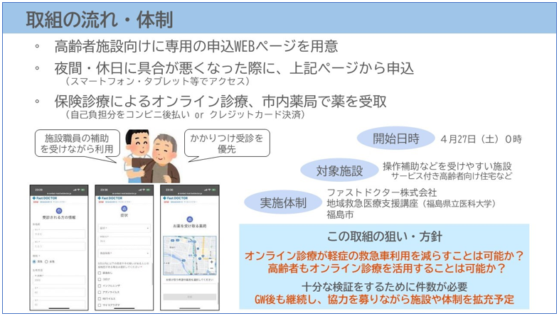 オンライン診療取り組みの流れ・体制図