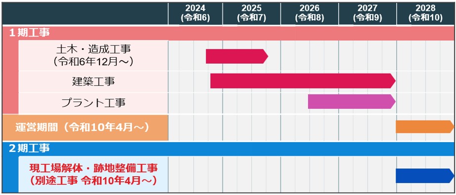 工事スケジュールの画像
