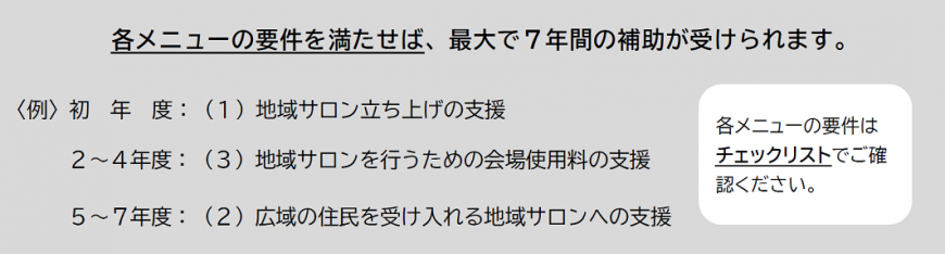 各メニューの要件を満たせば、最大で7年間の補助が受けられます。＜例＞初年度：（1）地域サロン立ち上げの支援 2～4年度：（3）地域サロンを行うための会場使用料の支援 5～7年度：（2）広域の住民を受け入れる地域サロンへの支援 各メニューの要件は申請チェックリストでご確認ください。