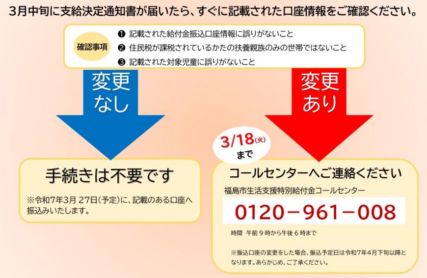 非課税通知の流れ