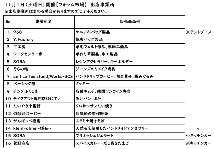 11月1日フォラム市場出店一覧