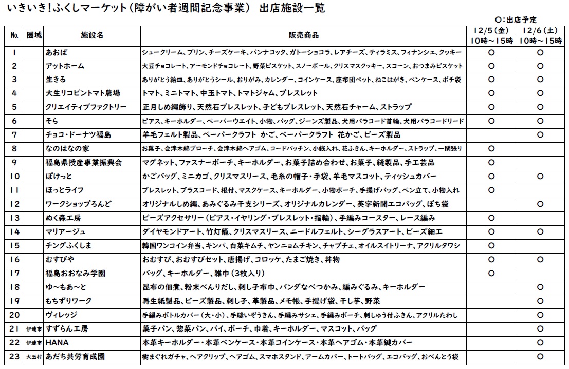 12月5日6日マーケット出店施設一覧