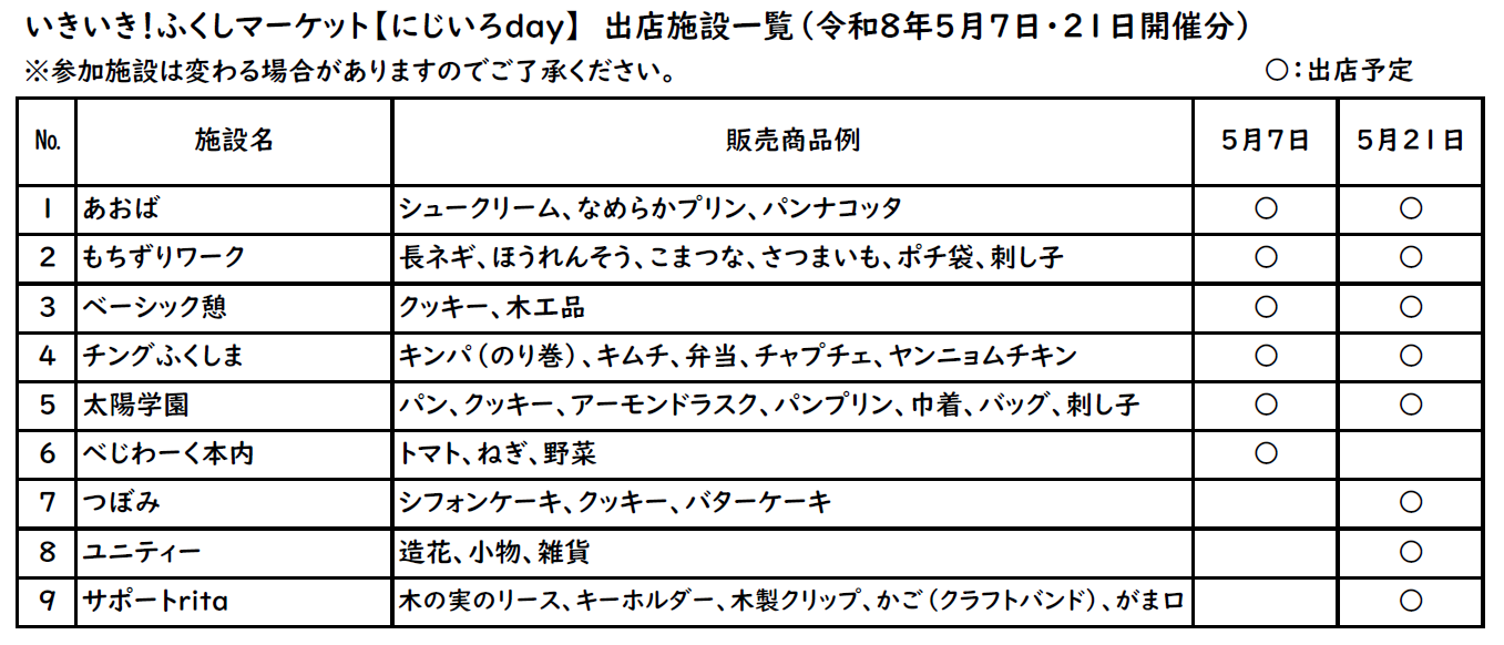 5月出店者一覧