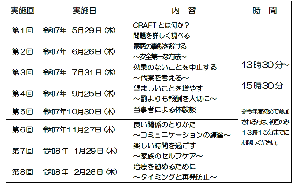 アルコール家族教室開催詳細の表