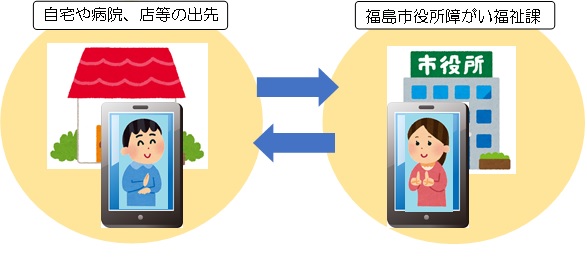 遠隔手話通訳イメージ図