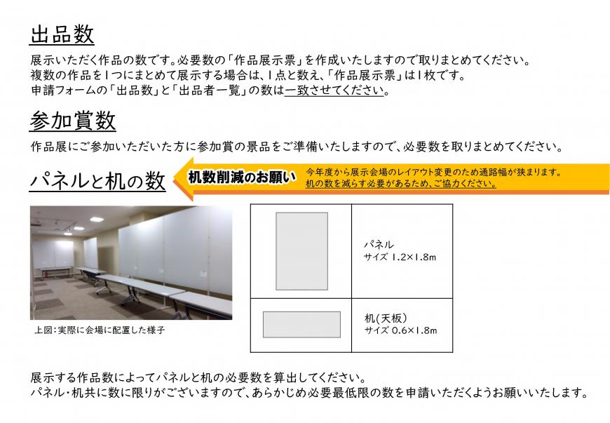 展示に必要な出品数、参加賞数、パネルと机の数の図