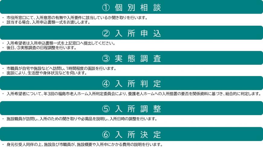 入所手続きのフロー図