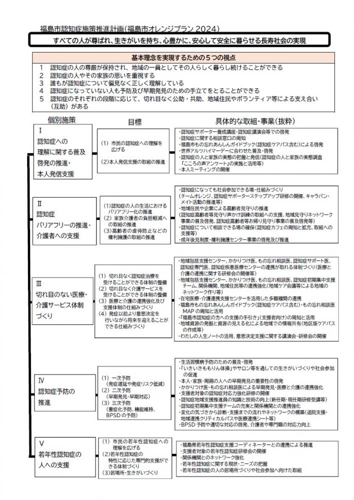 福島市認知症施策推進計画（福島市オレンジプラン2024）体系図
