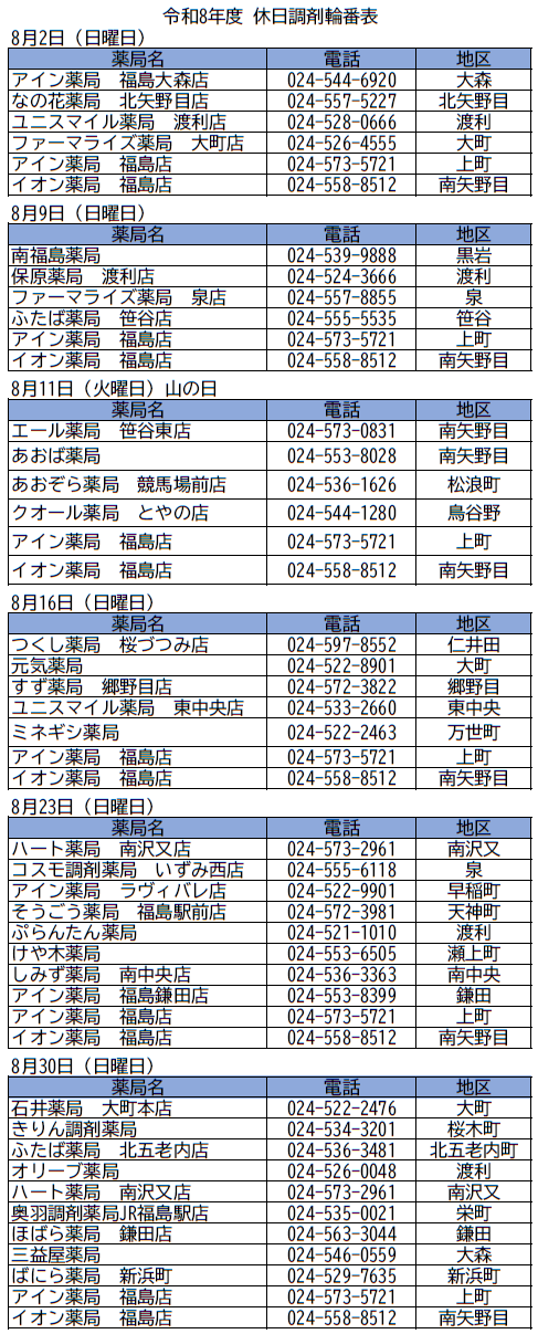 休日調剤輪番表