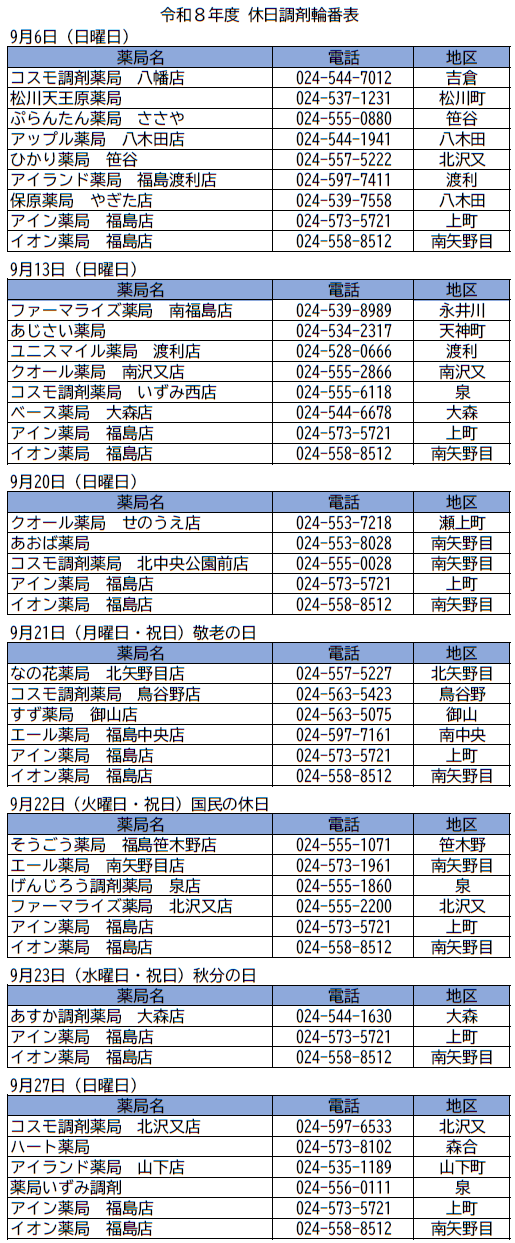 休日調剤輪番表