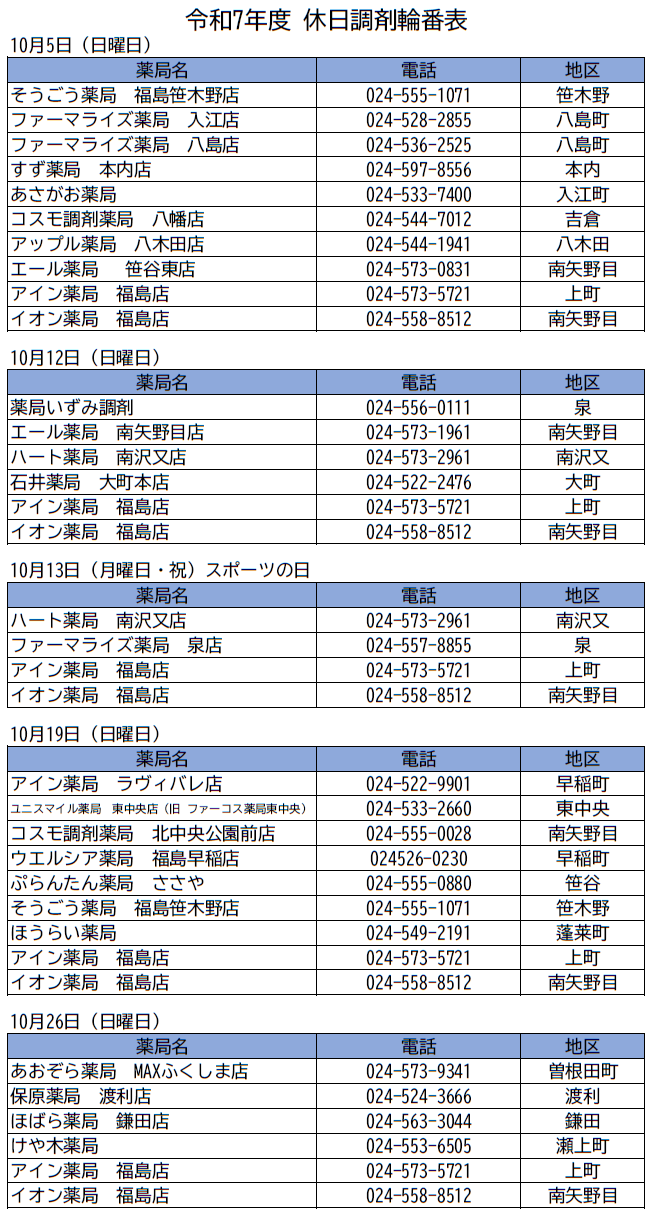 休日調剤輪番表