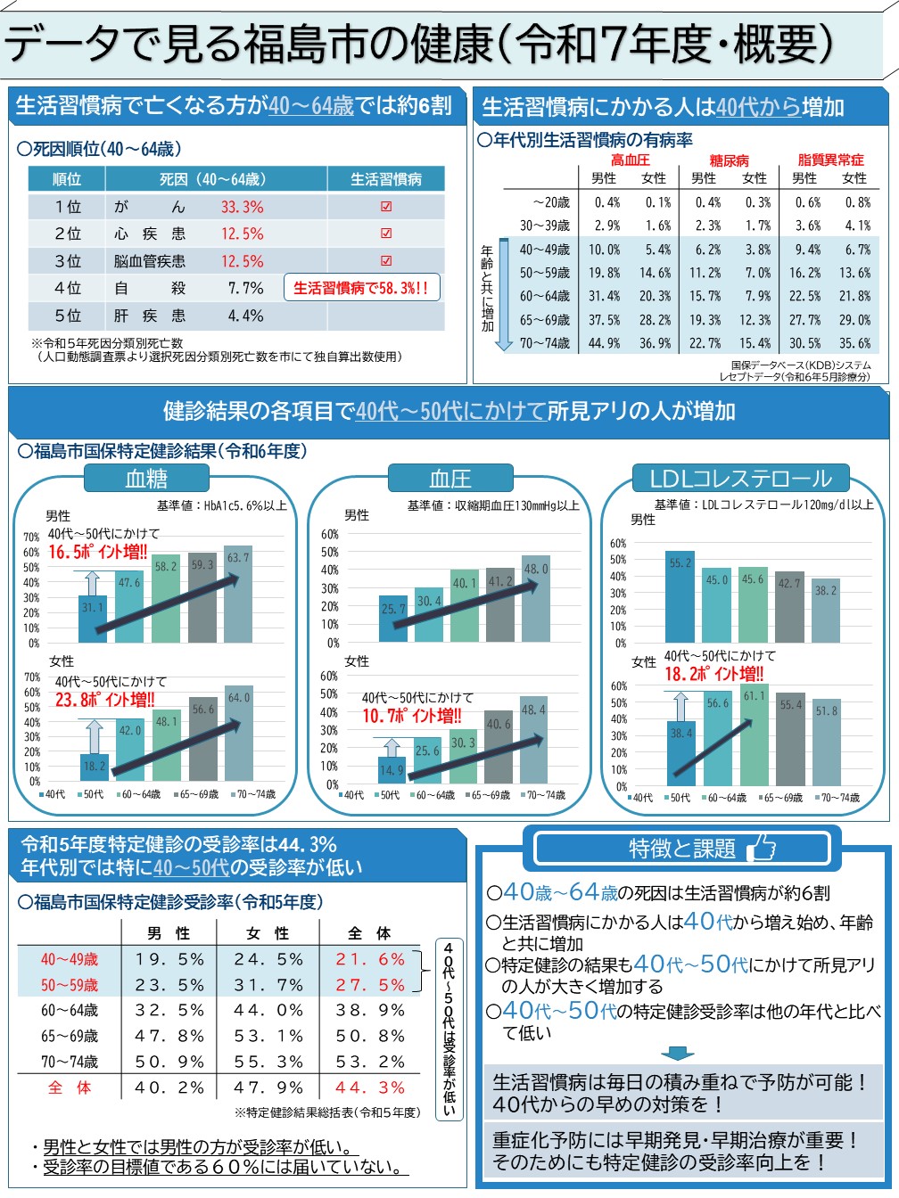 【概要版】データで見る福島市の健康（令和7年度）の画像