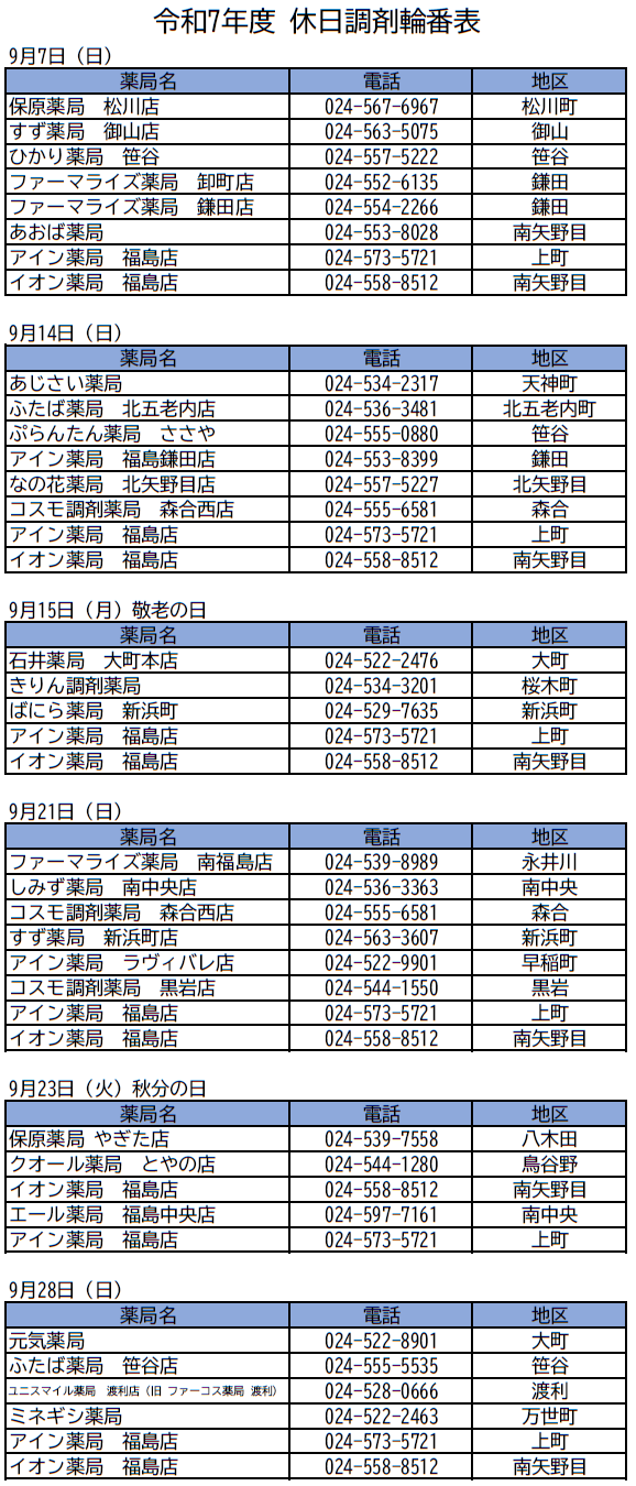 休日調剤輪番表