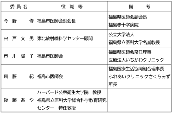 検討委員会委員名簿