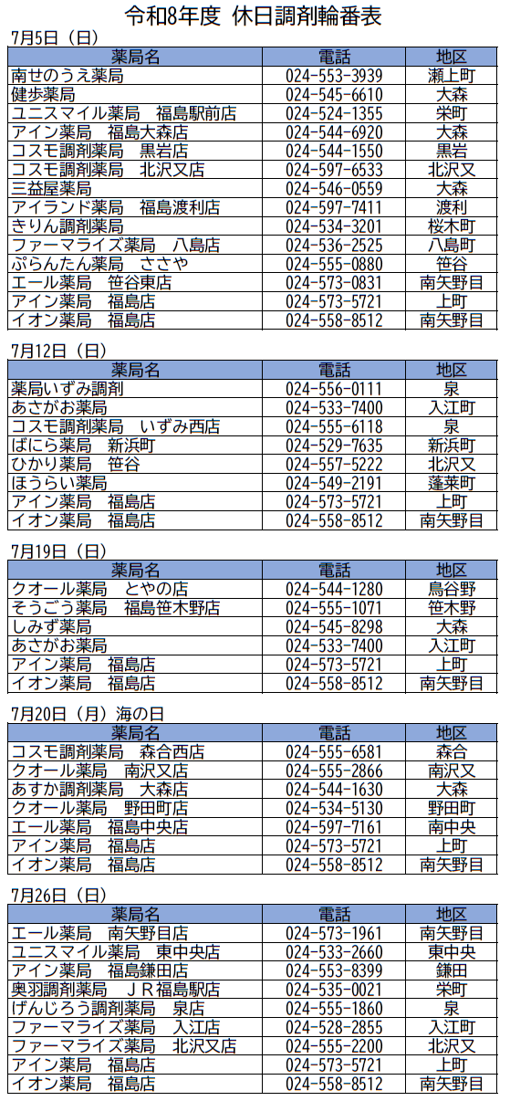 休日調剤輪番表