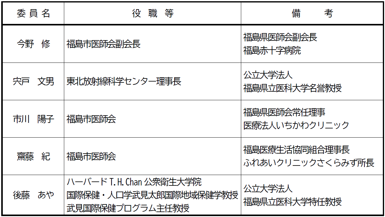 検討委員会委員名簿