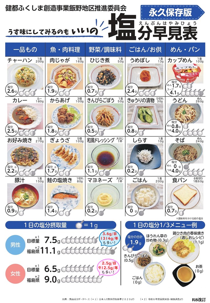 「うす味にしてみるのもいいの塩分早見表」のポスター