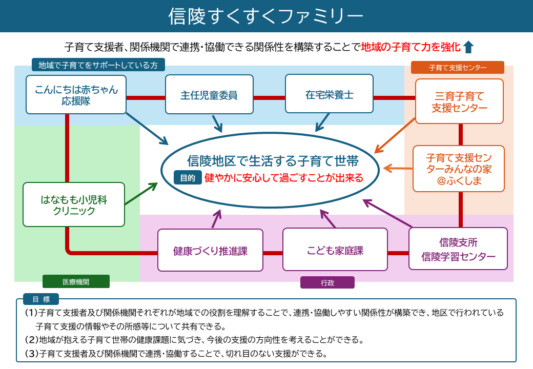 連携イメージ図