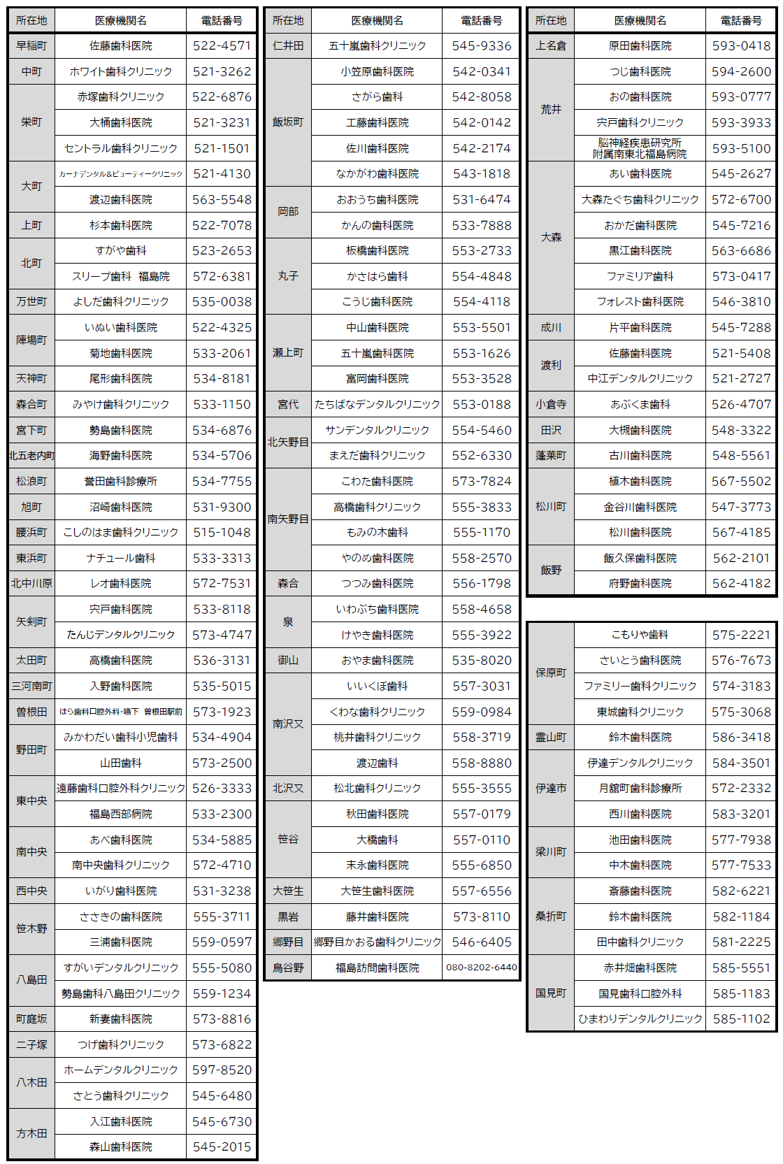 歯周病検診実施医療機関一覧