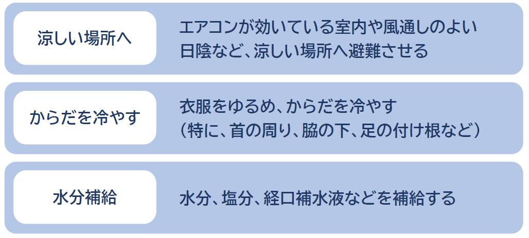 熱中症の応急処置