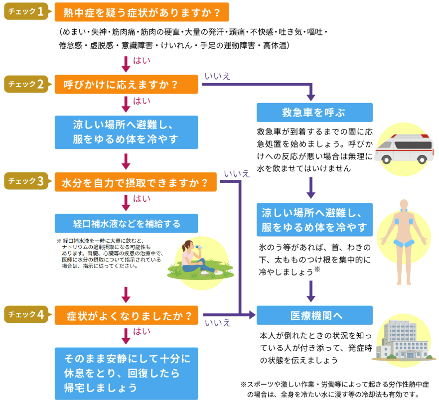 熱中症の応急処置
