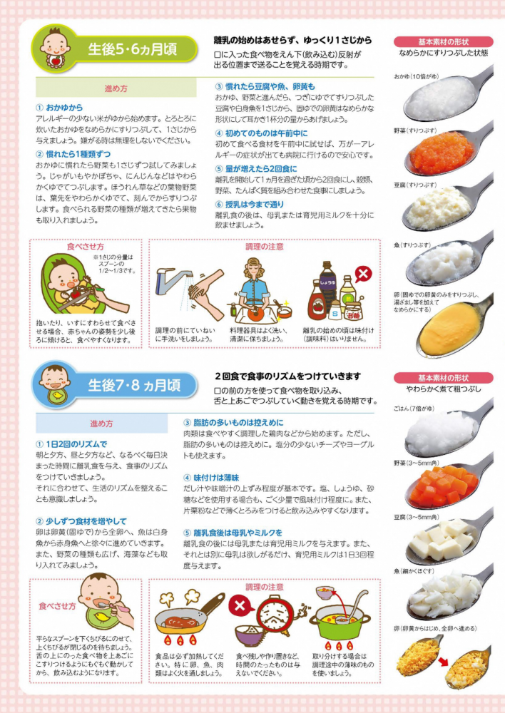 離乳食リーフレット（日本語版・英語版）3ページ