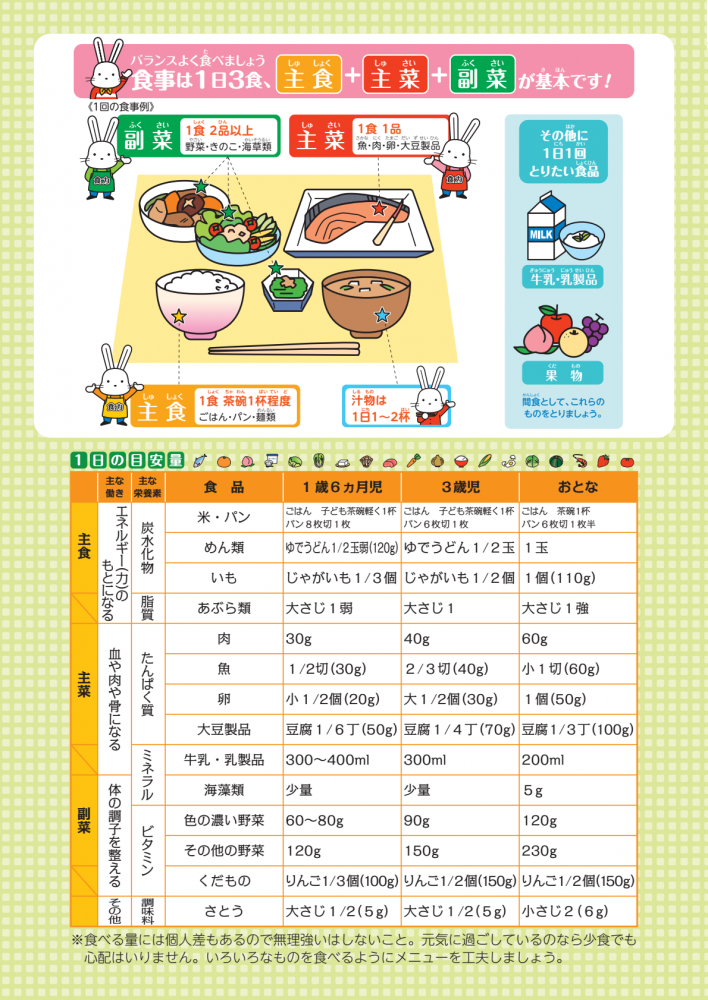 幼児食リーフレット(日本語版)2ページ