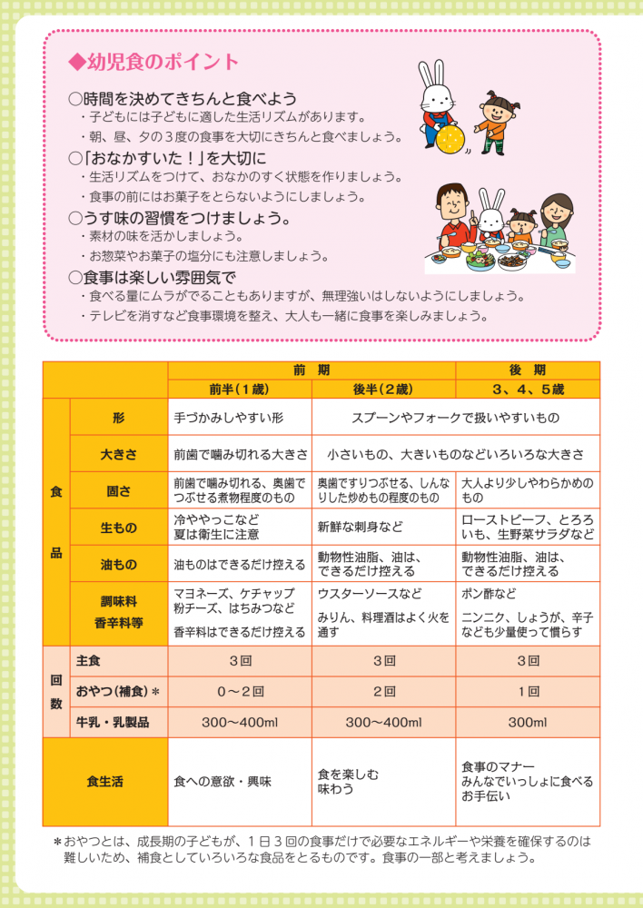 幼児食リーフレット(日本語版)3ページ