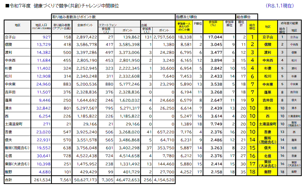 令和8年1月1日時点