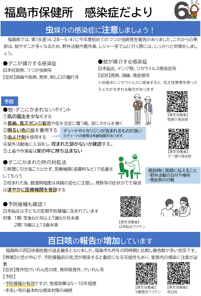 福島市保健所感染症だより令和7年6月号（表面）