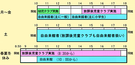 渡利児童センターのスケジュール一覧