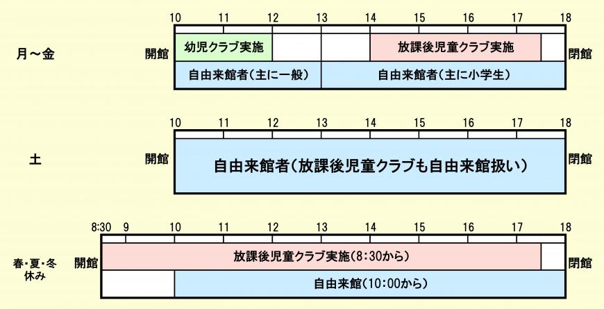 児童センターのプログラムのイメージ図