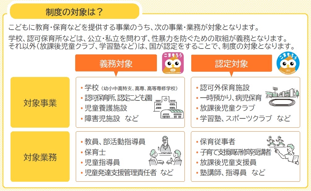 こども性暴力防止法 制度の対象