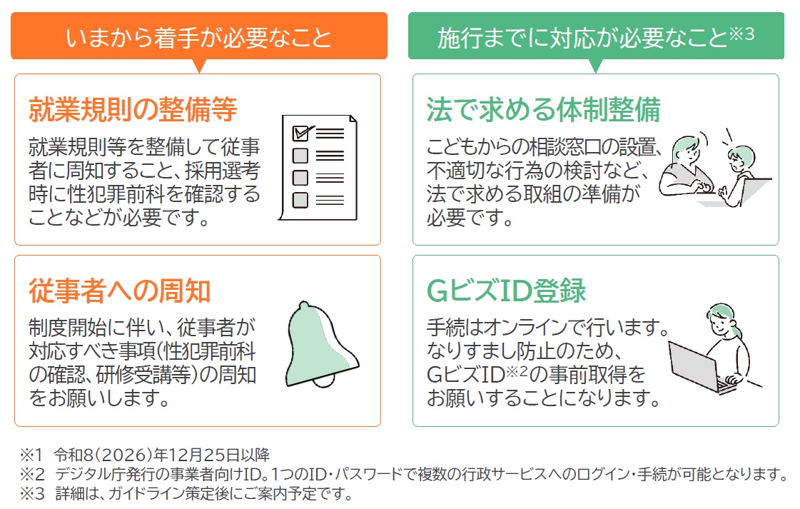 こども性暴力防止法ポスター 事業者が必要な対応