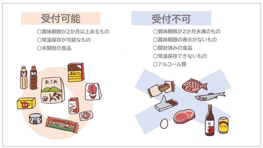 受付可能、不可の食品