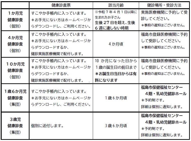 乳幼児健康診査一覧