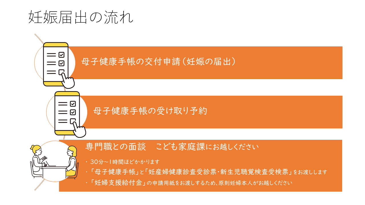 妊娠届出の流れ