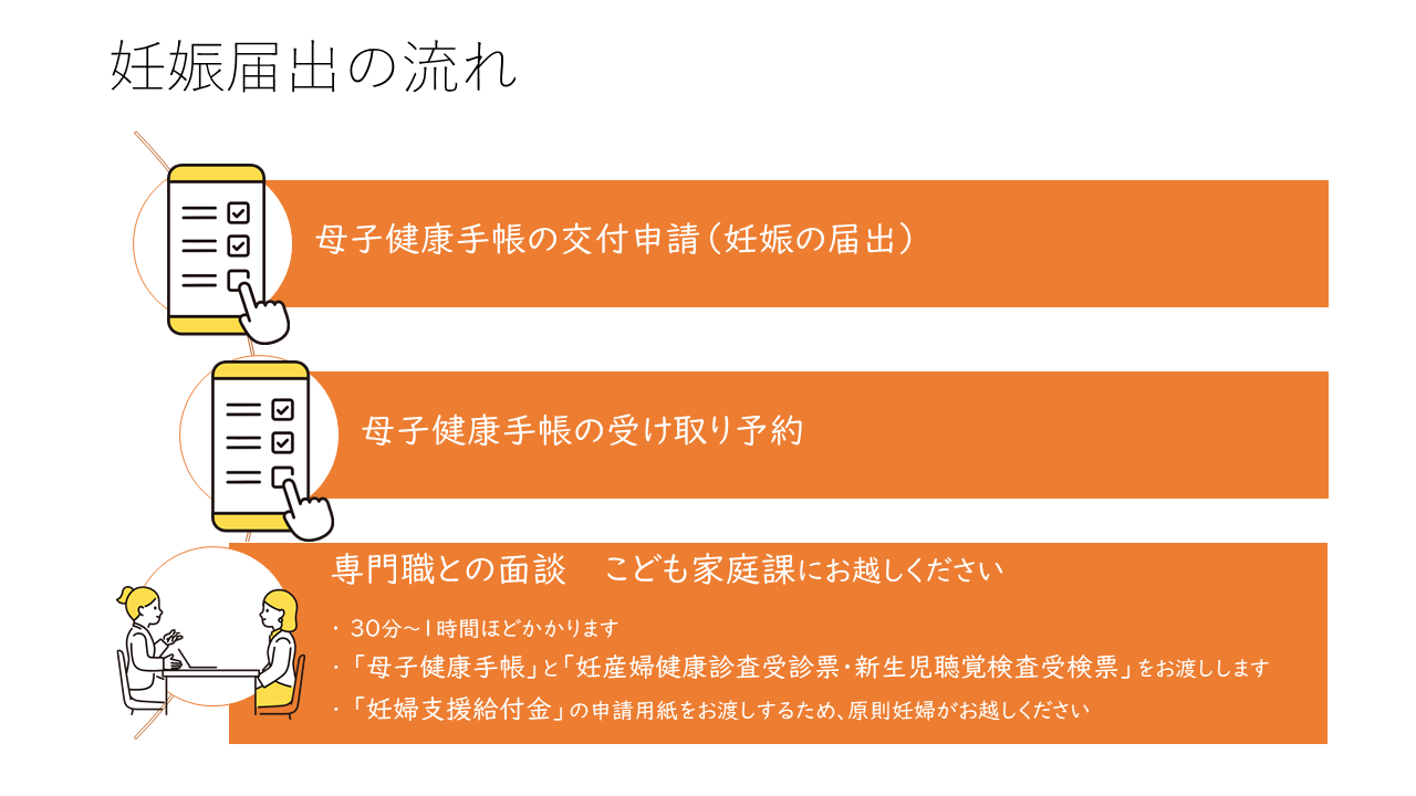 妊娠届出の流れ画像