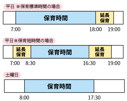 保育時間